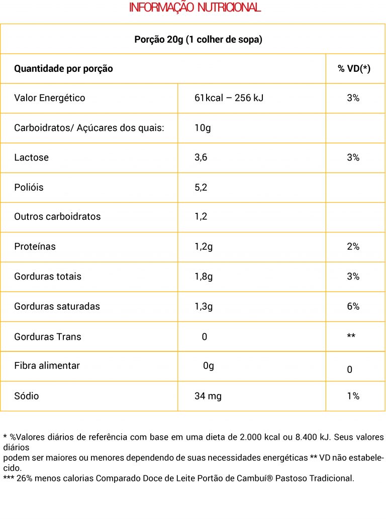 Tabela nutricional do(a) POTE CLÁSSICO | Portão de Cambu
